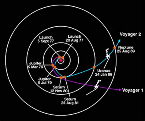 voyager 1 posizione